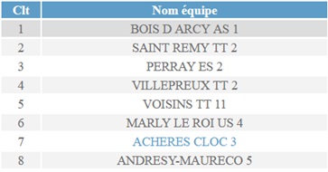 Equipe 3 - 2018-2019-Phase 1
